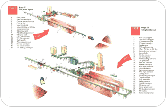 A PROTILE&reg; P20T stage II plant layout and a PROTILE&reg; P45T stage III plant layout
