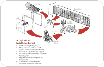 A typical PROTILE&reg; P10 installation layout